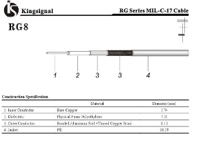 Cabo Coaxial Rg8 Kingsignal 50ohm (Uberlandia-MG) — Foto 6