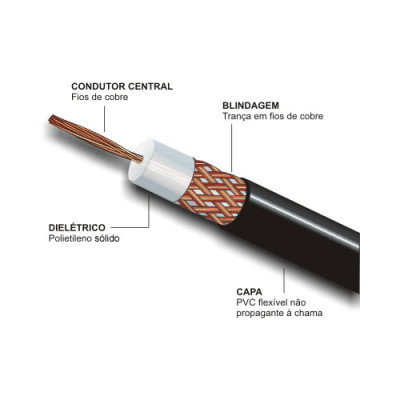 Cabo Coaxial de Alta Qualidade + Conectores UHF para Transceptores de Rádio Amador - Preço básico R$ 80,00 — Miniatura 4